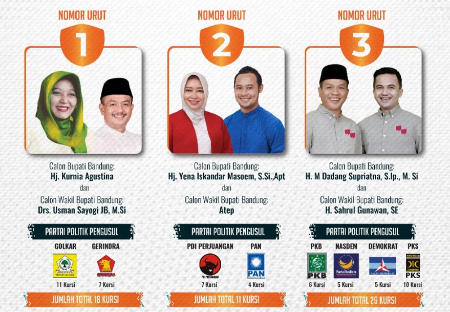 Calon Bupati Bandung